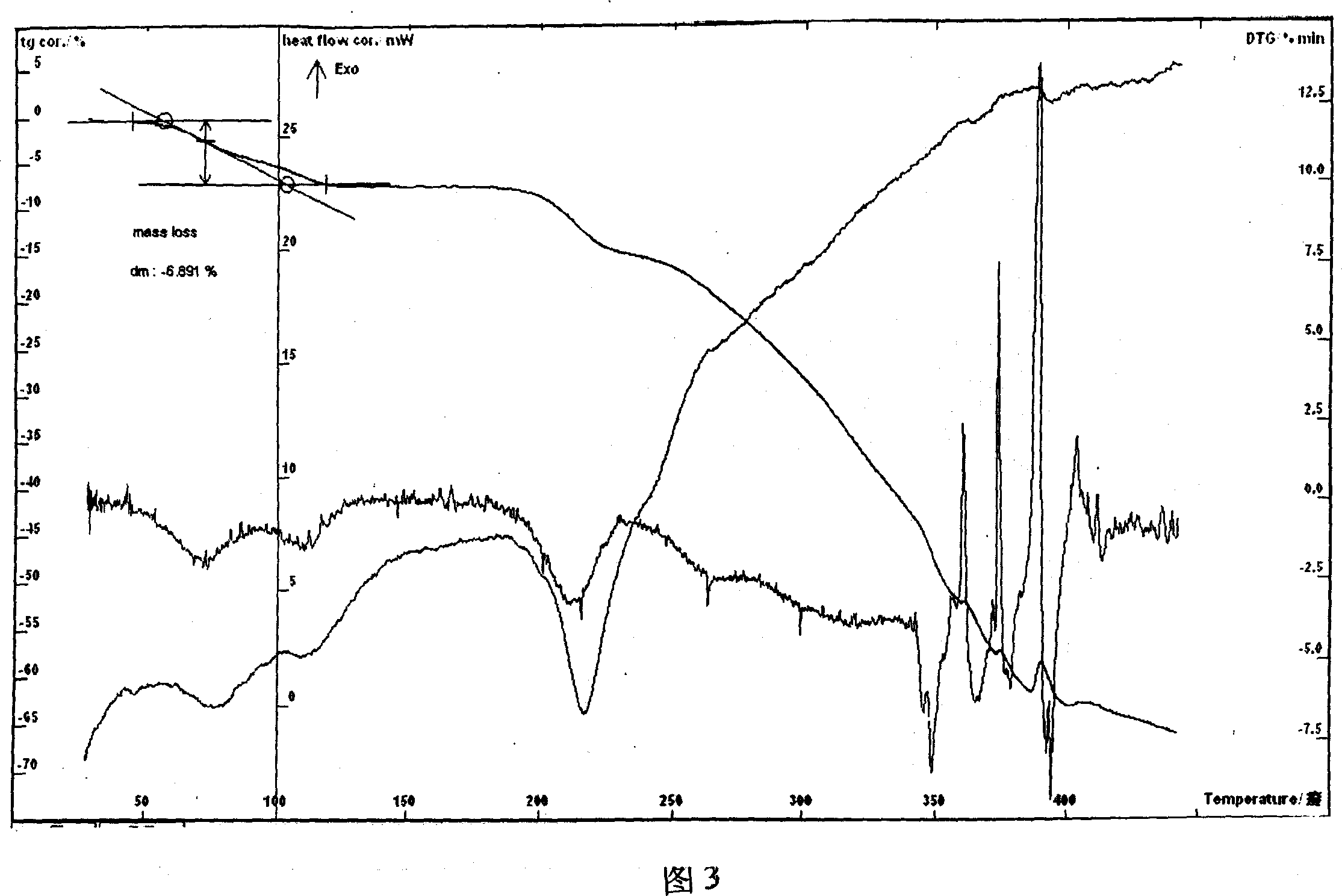 Aspartic acid laumosaren hydrate, its production and use