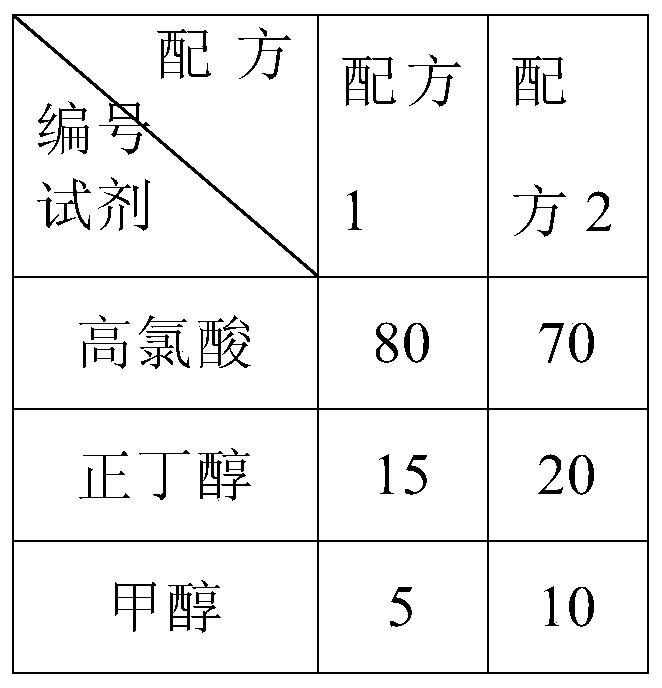 Electrolytic polishing solution and electrolytic polishing process used for additive manufacturing of titanium alloy fatigue specimen