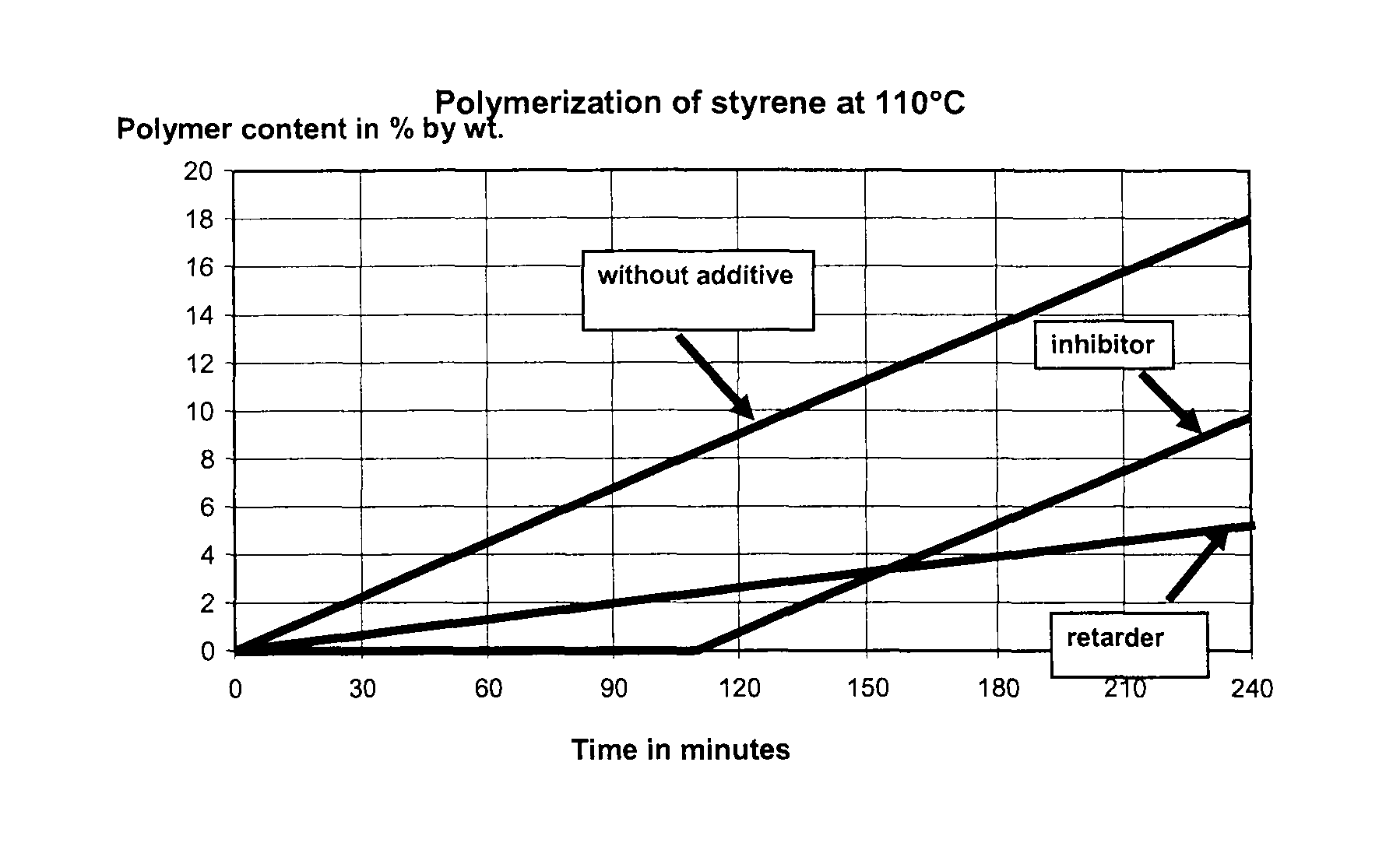 Process for stabilizing olefinically unsaturated monomers