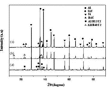 Boron carbide-silicon carbide complex ceramic and preparation method thereof