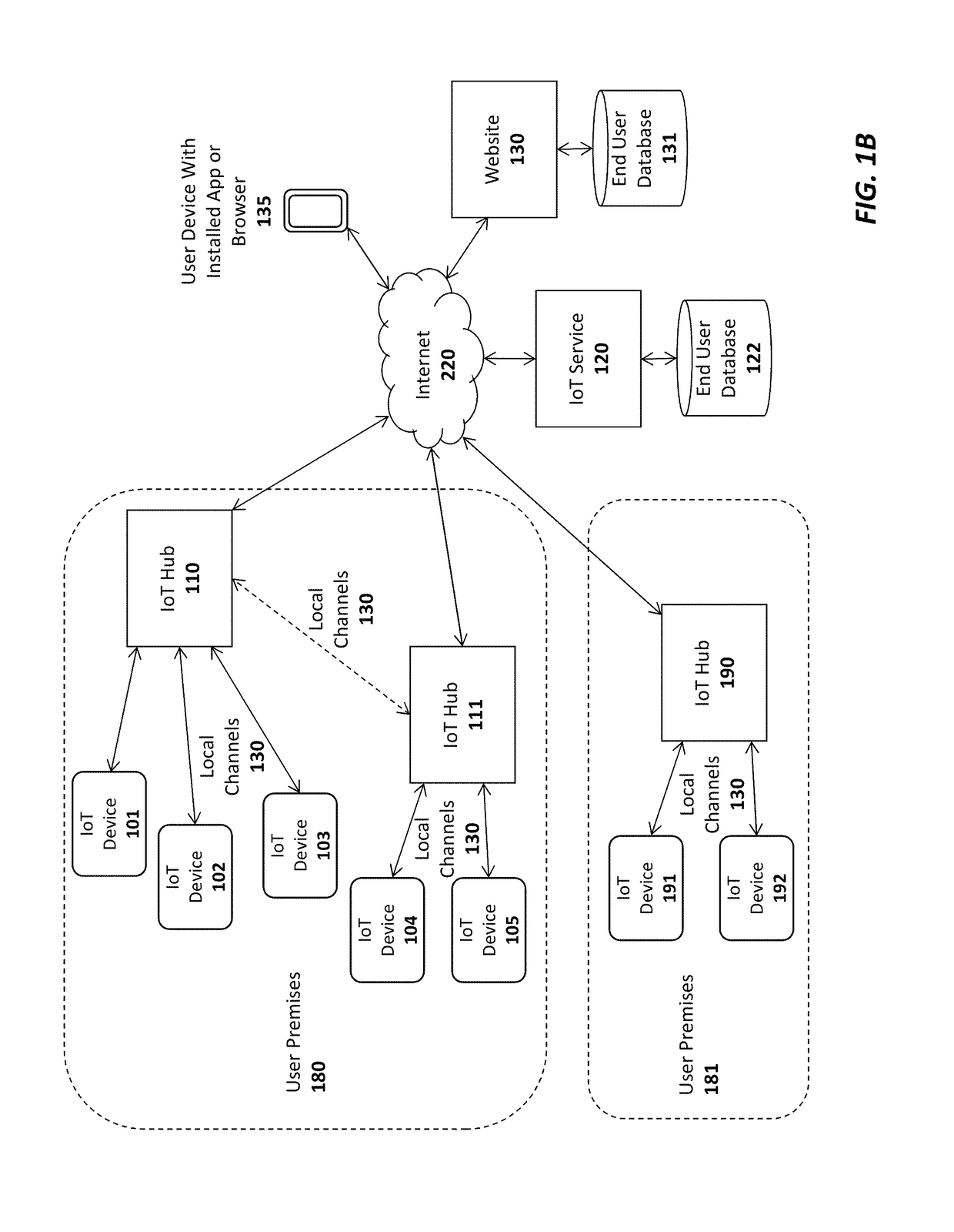 Internet of things (IOT) system and method for monitoring and collecting data in a beverage dispensing system
