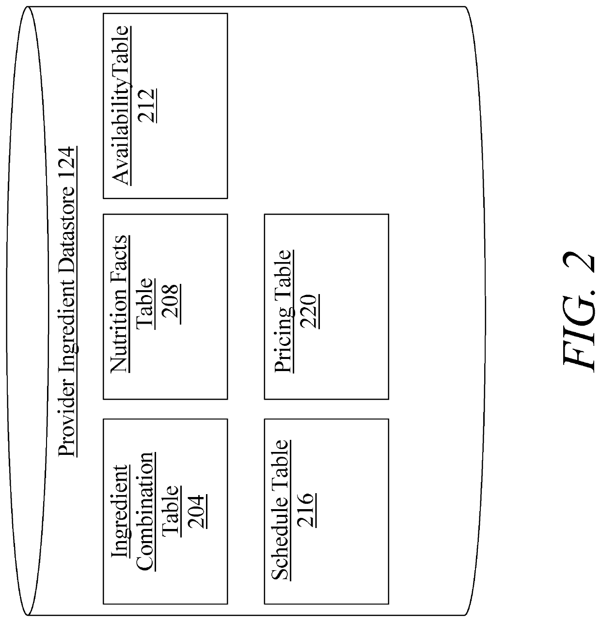 Methods and systems of alimentary provisioning