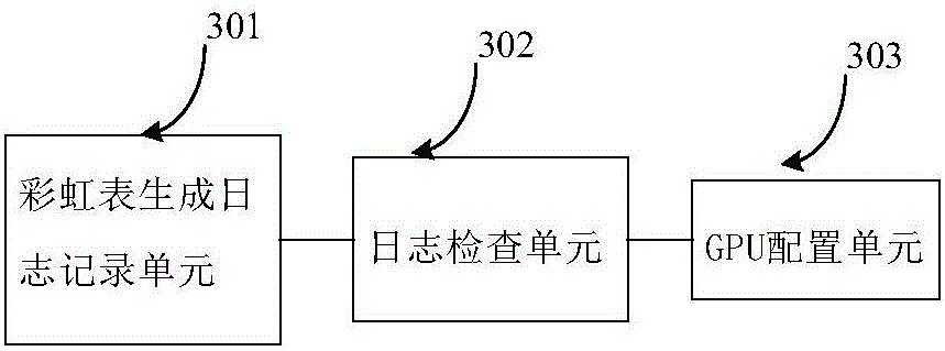 Big data rainbow table based decryption method and device