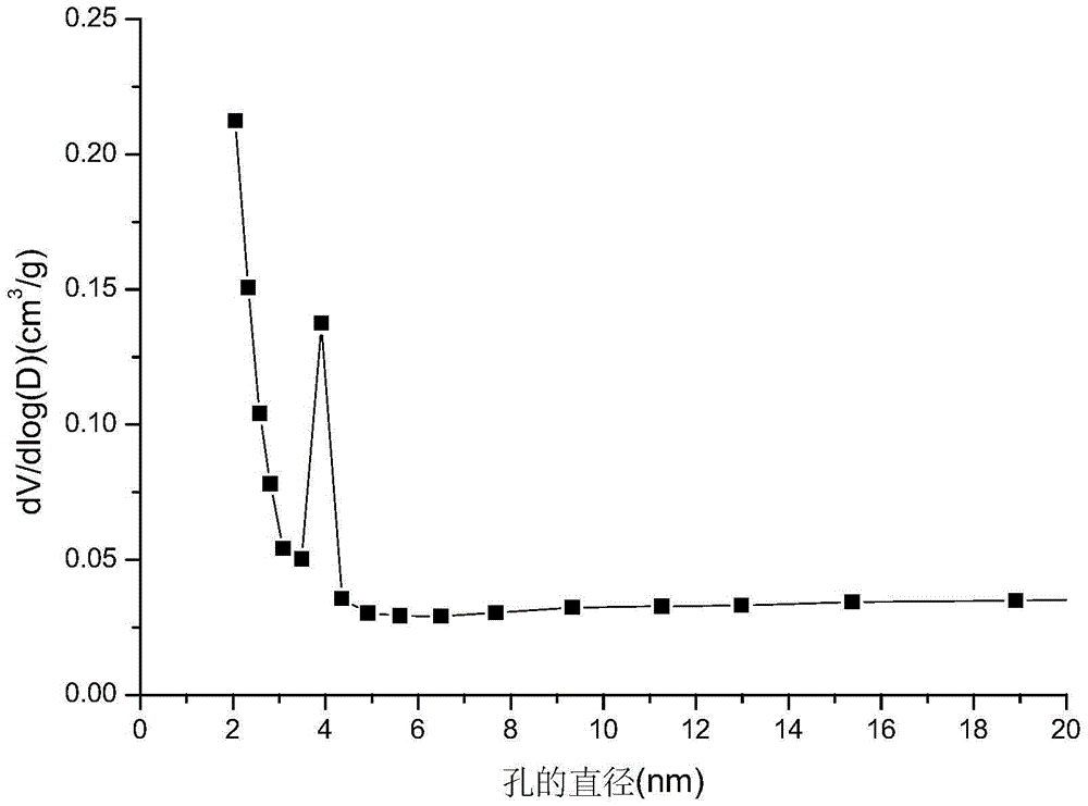Diester-based fat chain organosilane quaternary ammonium salt compound and preparation method and application thereof