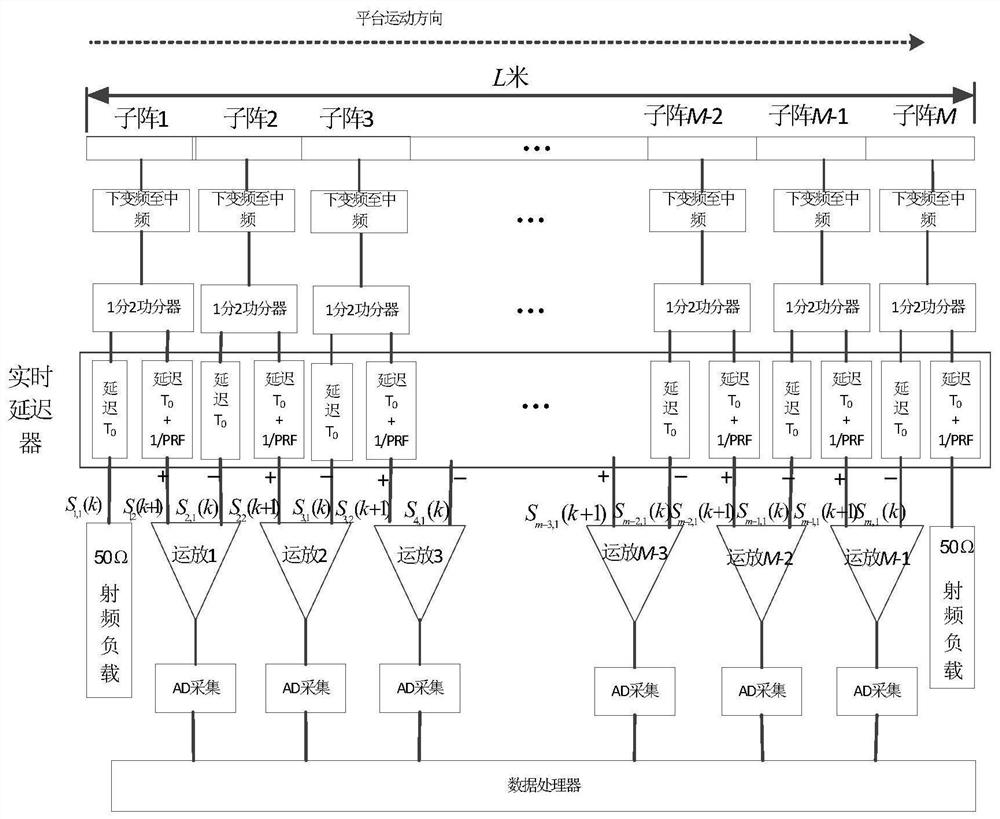 A space-based multi-channel moving target radar receiving and processing system and method