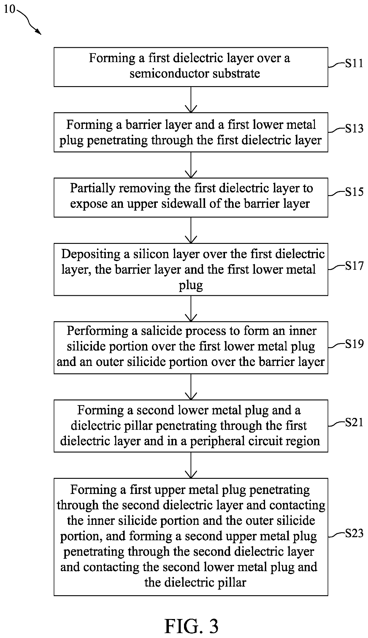 Method for preparing semiconductor device with composite landing pad