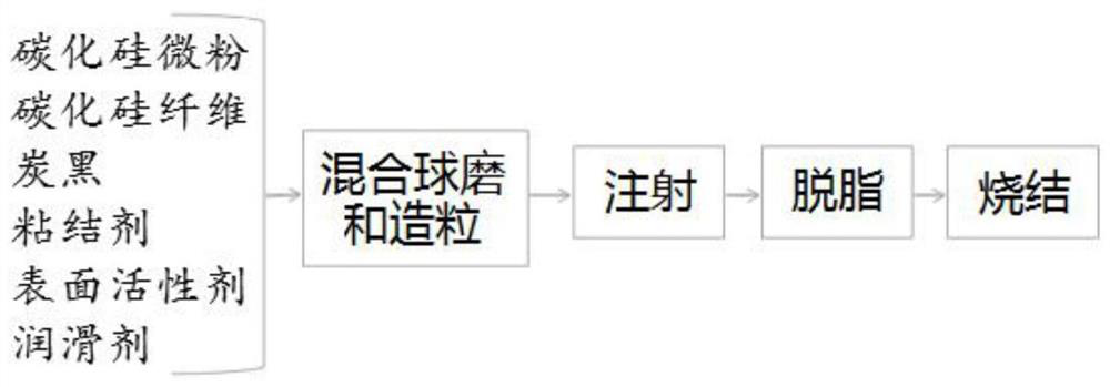 A kind of blade root reinforced composite ceramic turbine blade and its integrated molding method