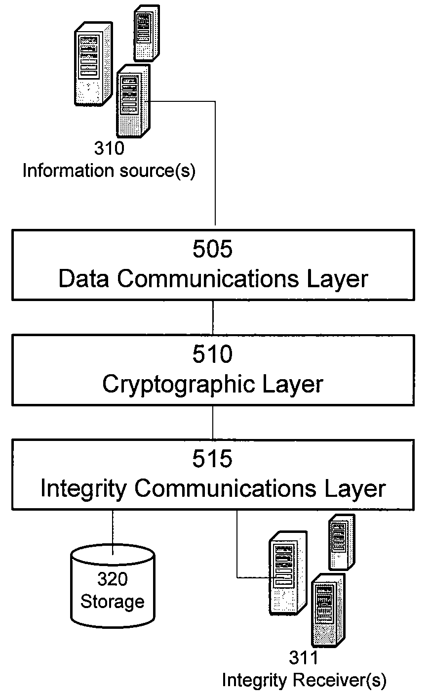 Method and system to provide fine granular integrity to digital data
