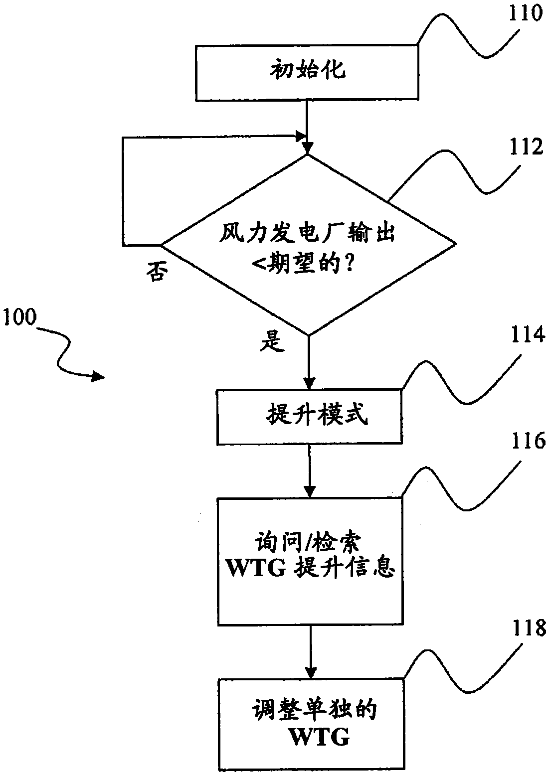 Intelligent active power management system for renewable variable power generation