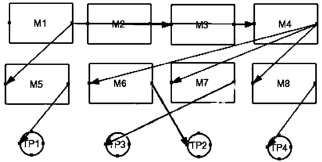 Board level circuit testing model automatic generation method