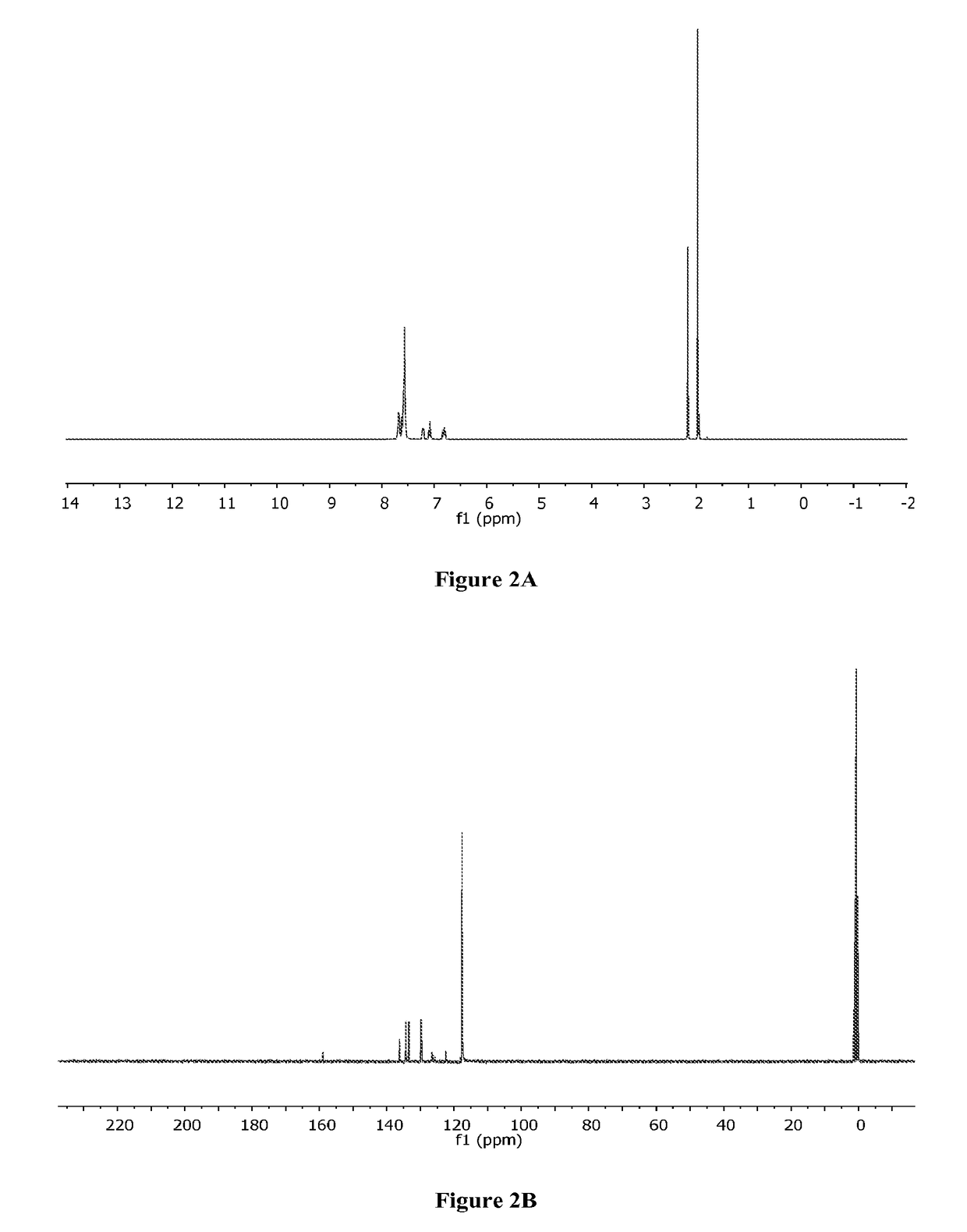 Determining stereoisomeric excess, concentration and absolute configuration