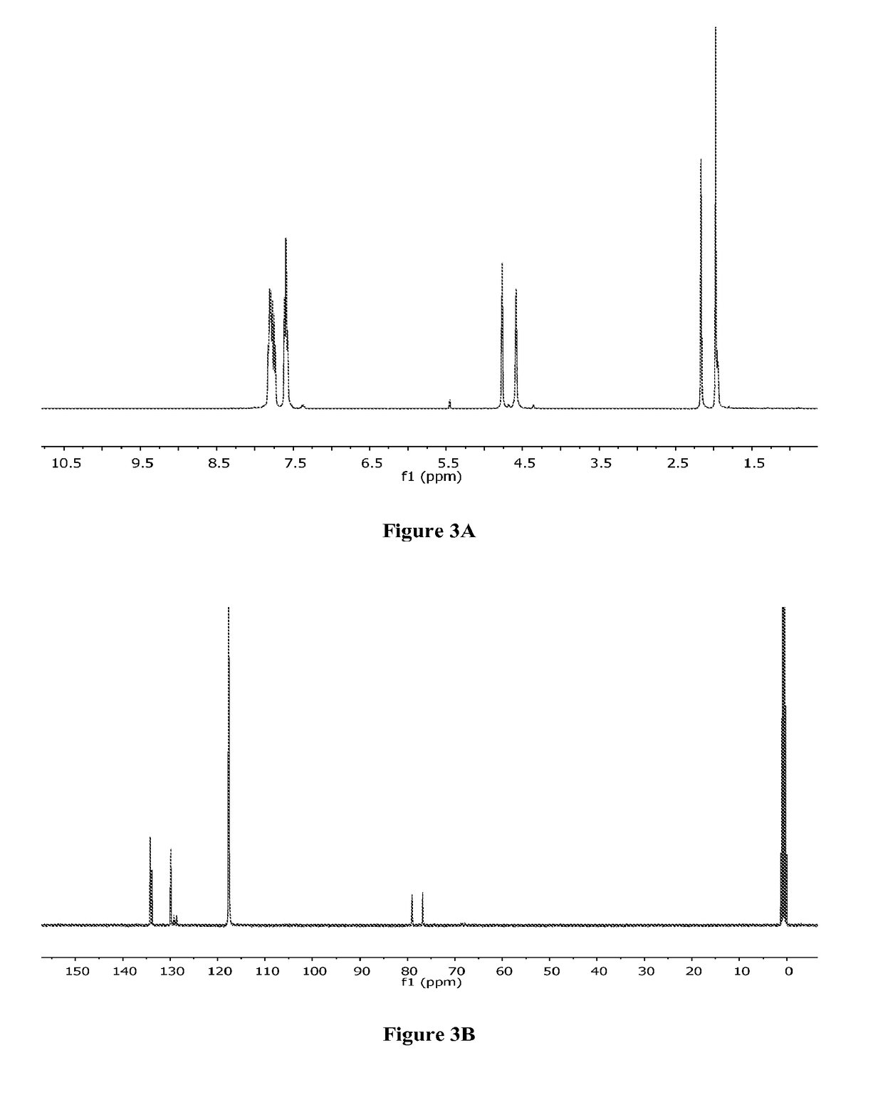 Determining stereoisomeric excess, concentration and absolute configuration