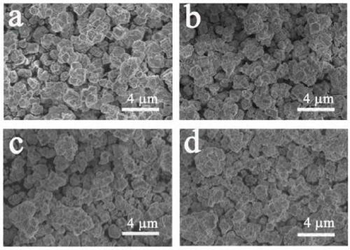 Rare earth-doped bismuth vanadate material with dual function characteristics of up-conversion single-red-light emission and photocatalysis and preparation method and application of rare earth-doped bismuth vanadate material