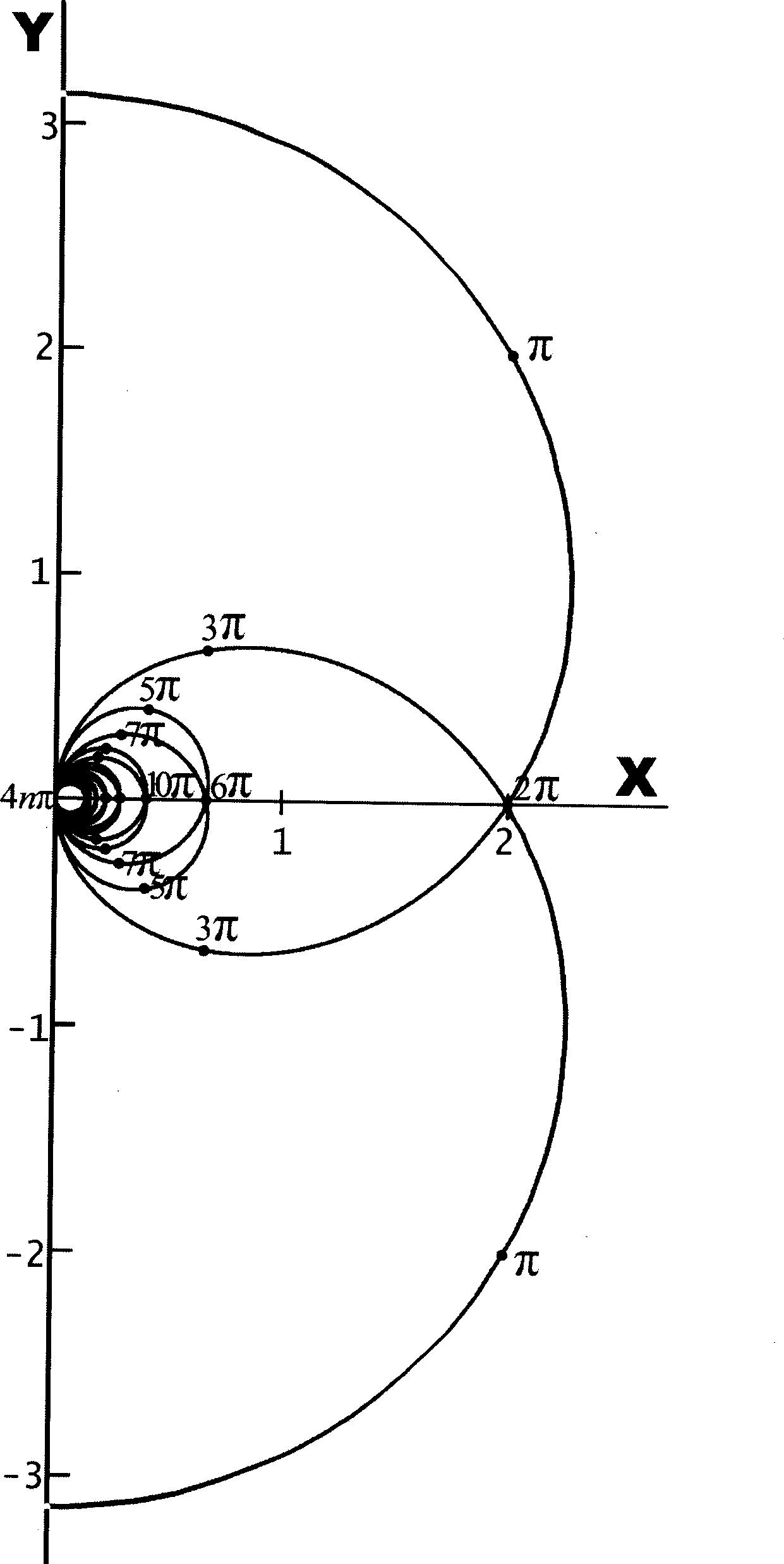 Angle accurate pantographs