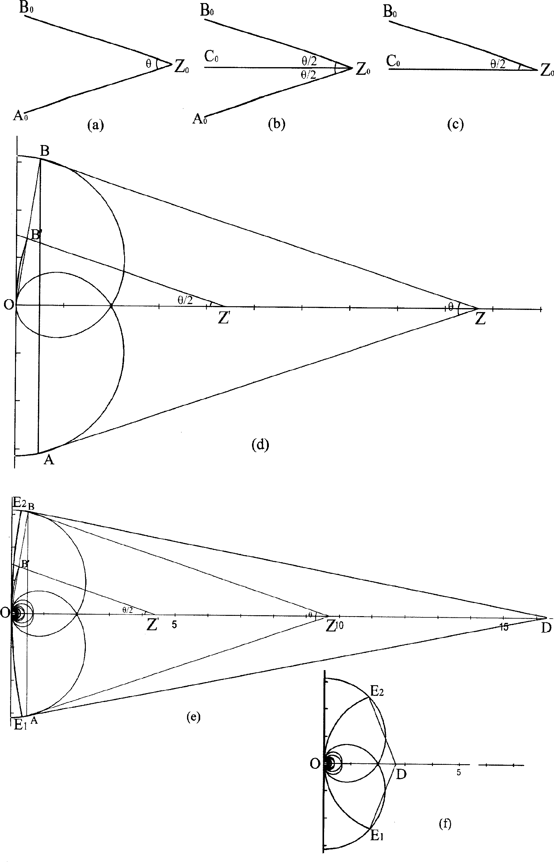 Angle accurate pantographs