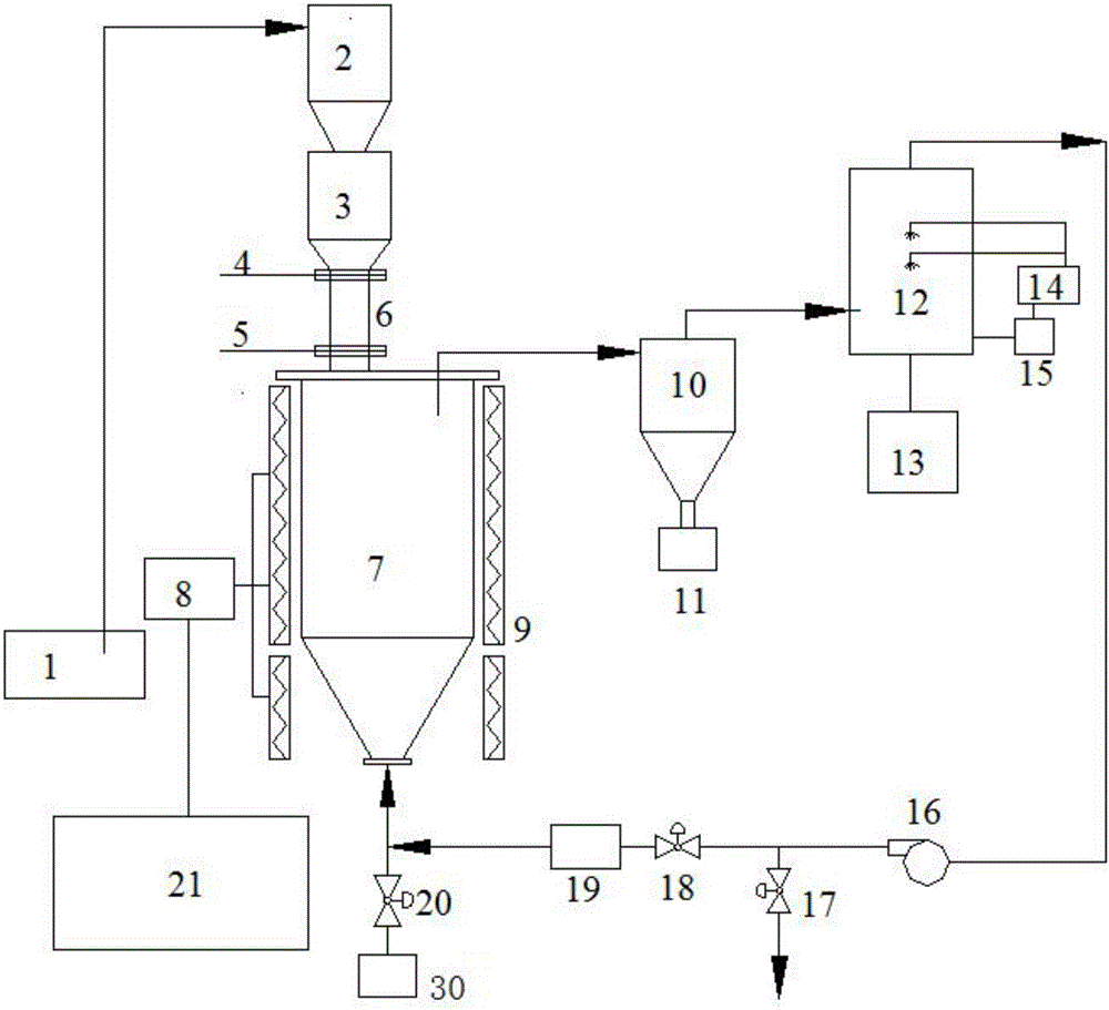 System for preparing activated carbon or bio-oil by fast activation or fast pyrolysis of biomass
