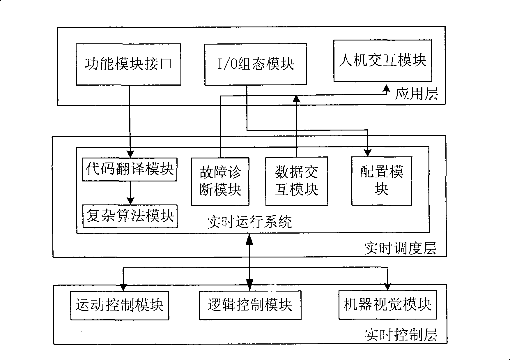 Computer programmable autocontrol system and control method thereof