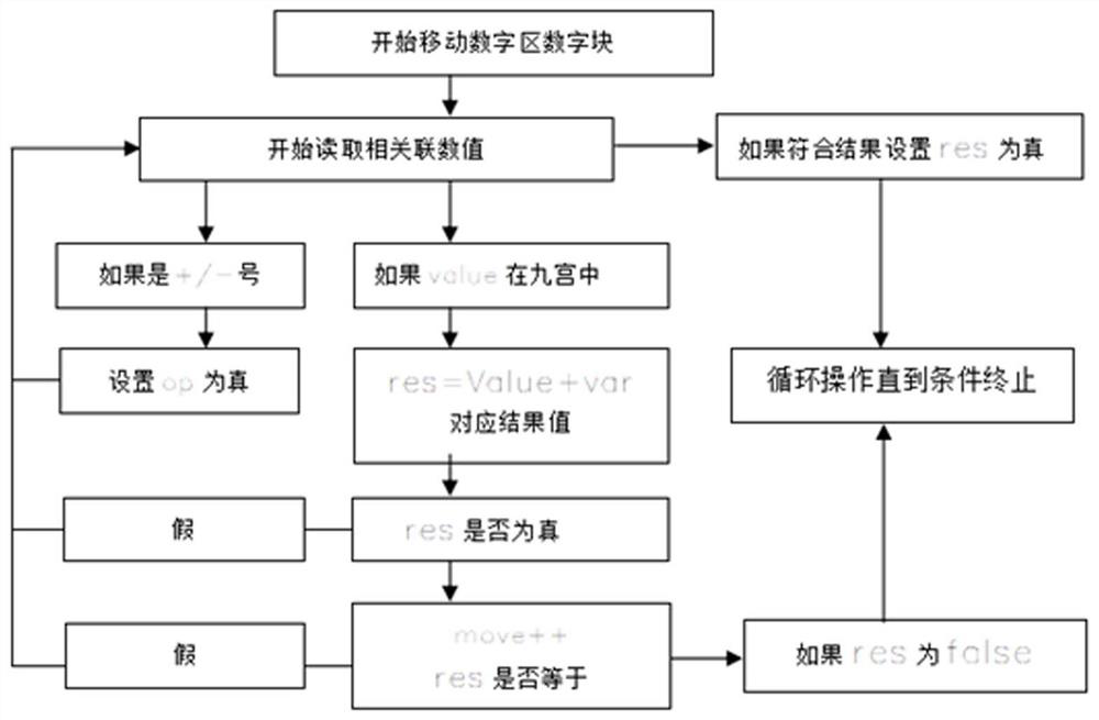 An artificial intelligence big data nine palace arithmetic system