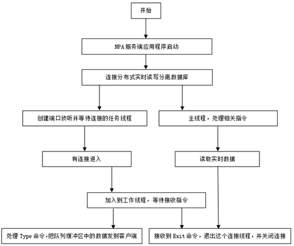 An artificial intelligence big data nine palace arithmetic system