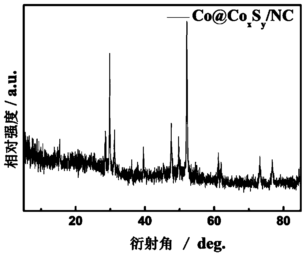 Efficient and stable bifunctional electrode material for zinc-air battery and preparation method and application thereof