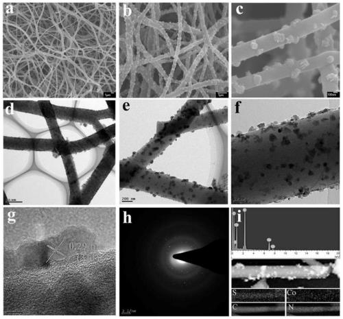 Efficient and stable bifunctional electrode material for zinc-air battery and preparation method and application thereof