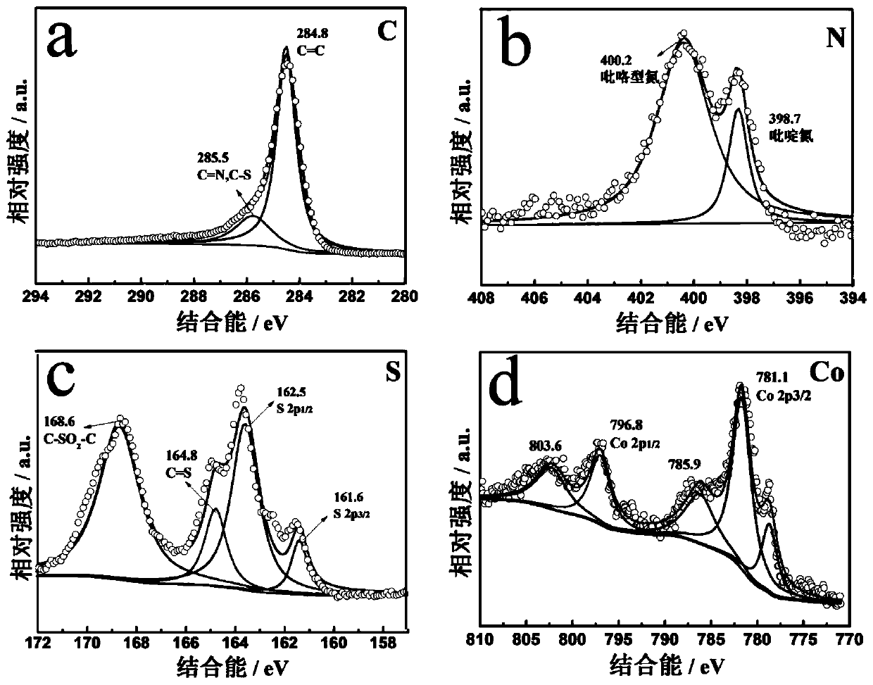 Efficient and stable bifunctional electrode material for zinc-air battery and preparation method and application thereof