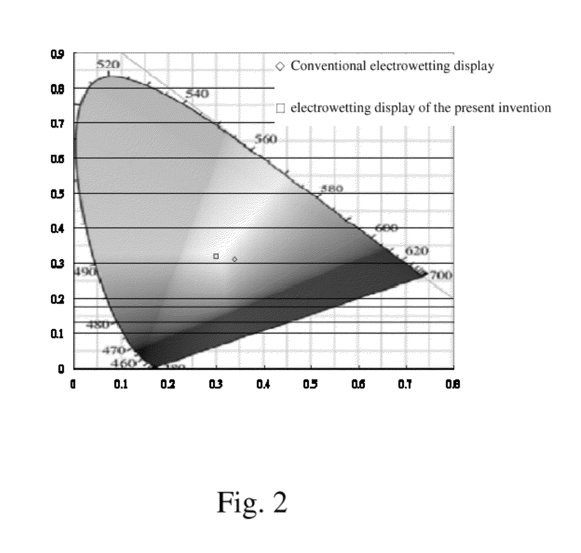 Dis-azo compound and oil ink and electrowetting displays comprising the same