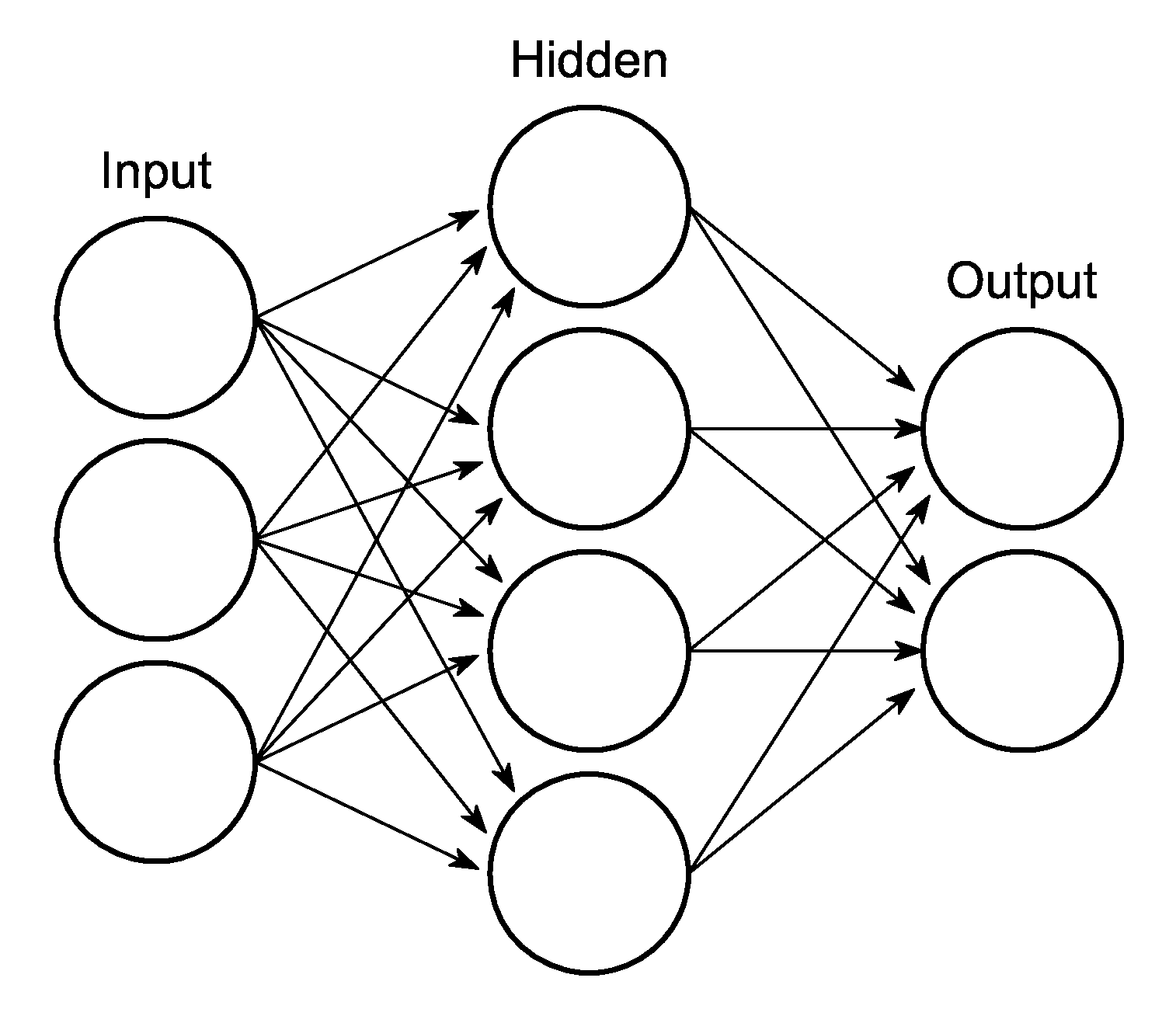 Neural network frequency control