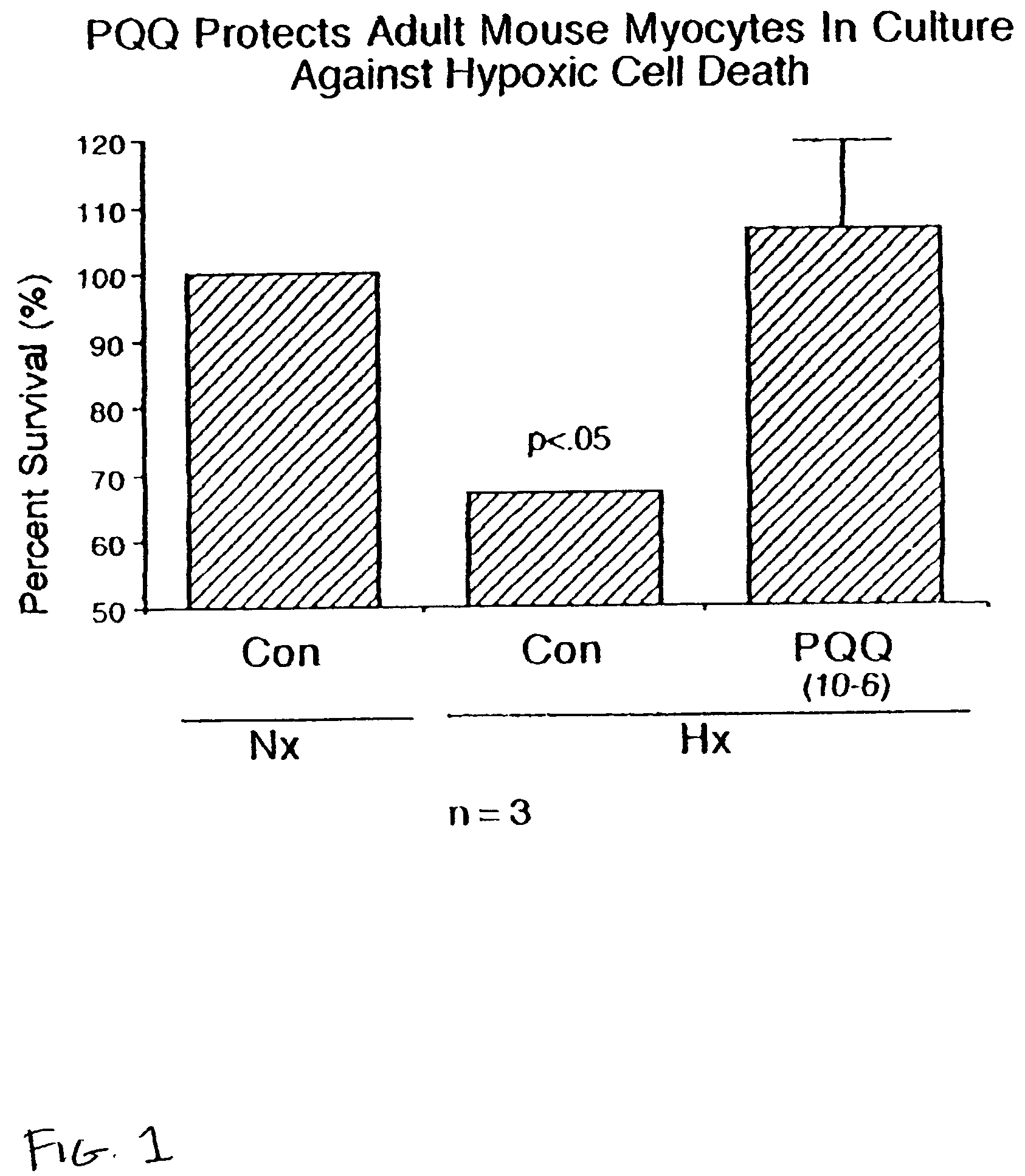 Pyrroloquinoline quinone drugs for treatment of cardiac injury and methods of use thereof
