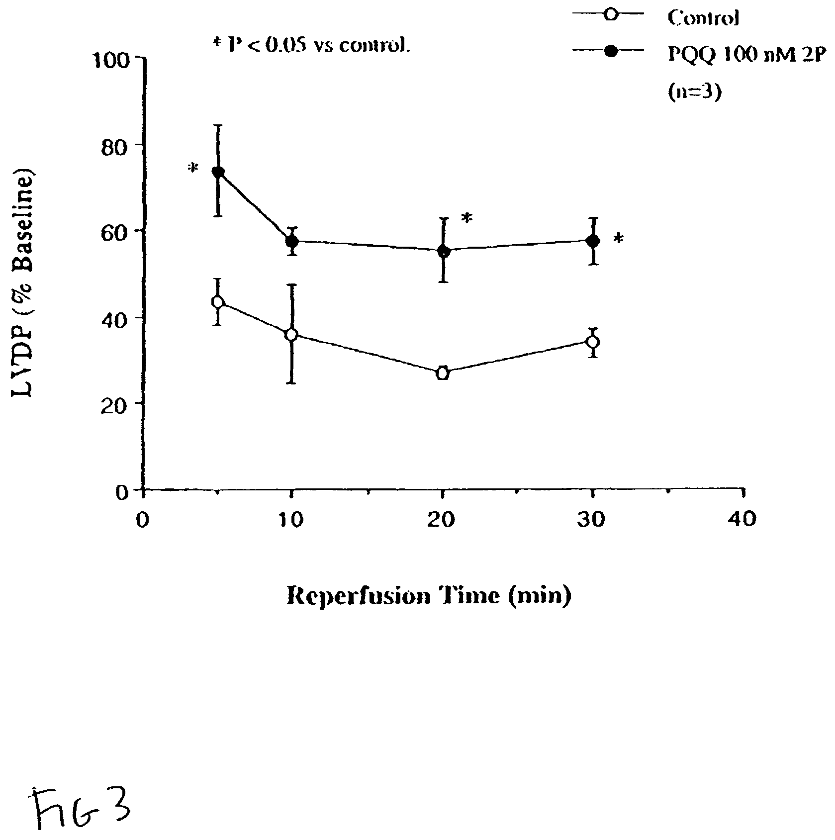 Pyrroloquinoline quinone drugs for treatment of cardiac injury and methods of use thereof