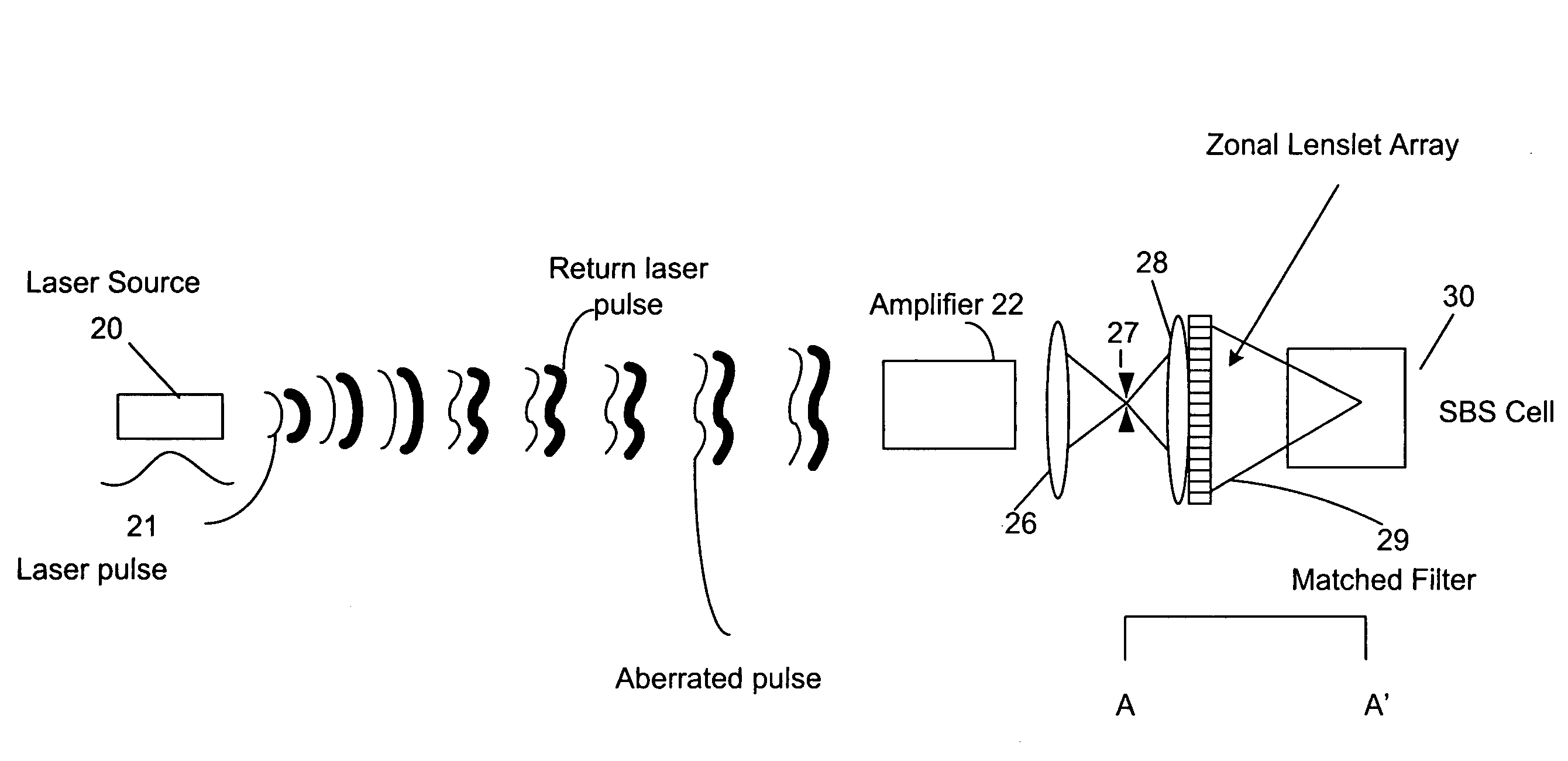 High power laser using controlled, distributed foci juxtaposed in a stimulate Brillouin scattering phase conjugation cell