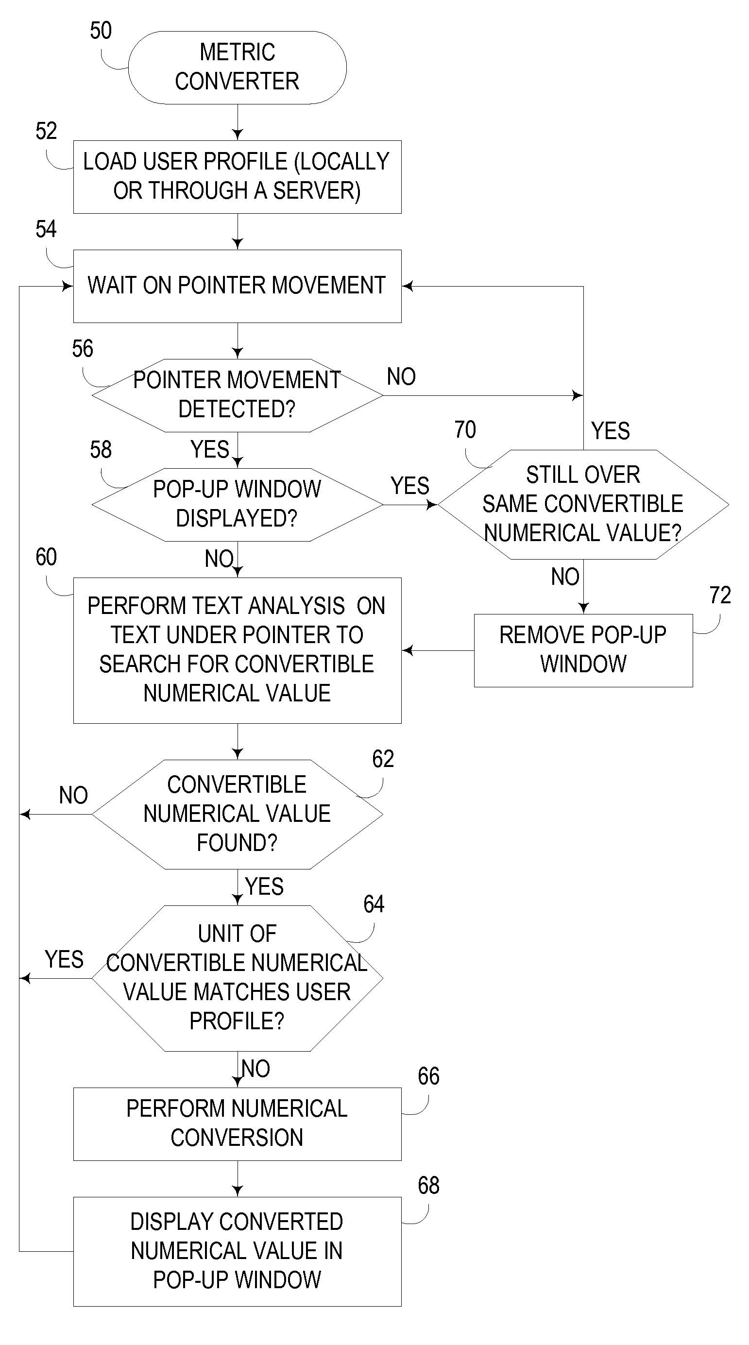 On-demand numerical conversion