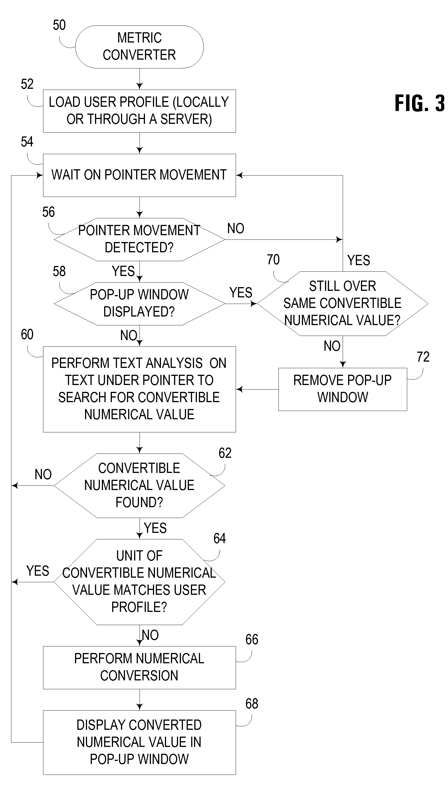 On-demand numerical conversion