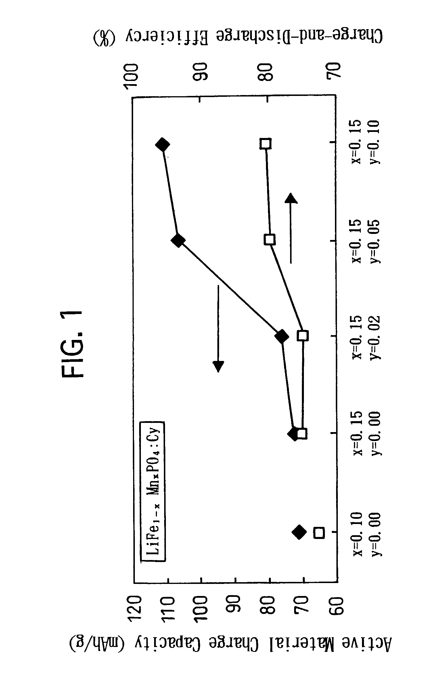 Carbon-containing lithium-iron composite phosphorus oxide for lithium secondary battery positive electrode active material and process for producing the same