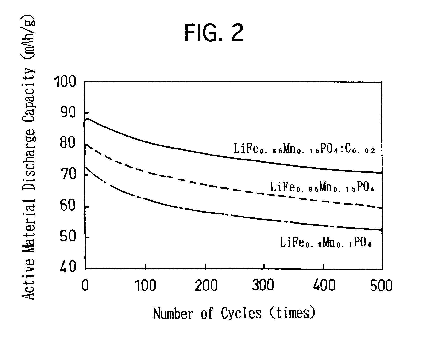 Carbon-containing lithium-iron composite phosphorus oxide for lithium secondary battery positive electrode active material and process for producing the same