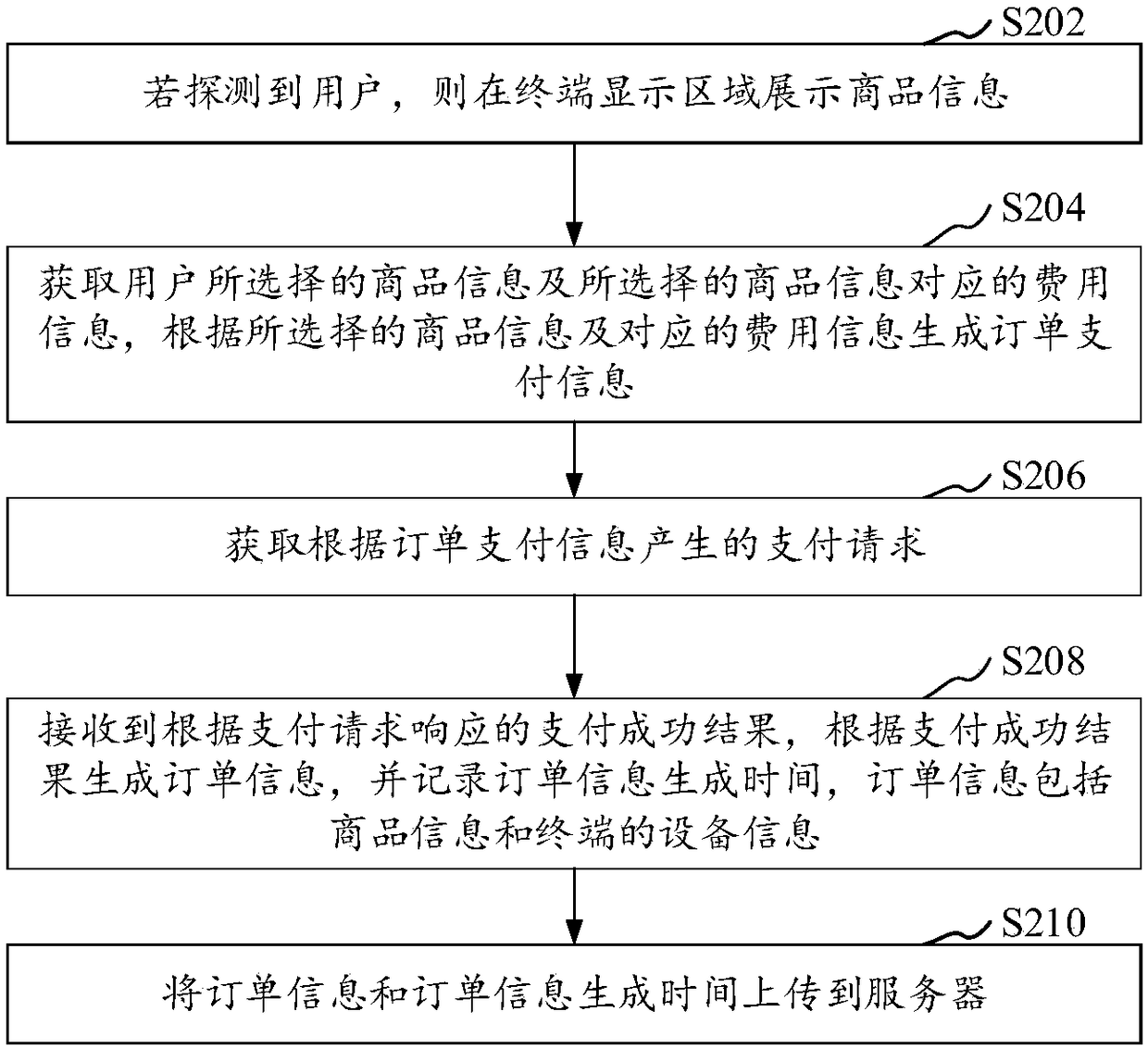 Order realization method in theater scene and system