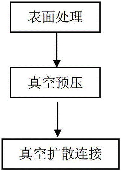 Fe-Si-B amorphous alloy-copper laminated composite material and preparation method thereof