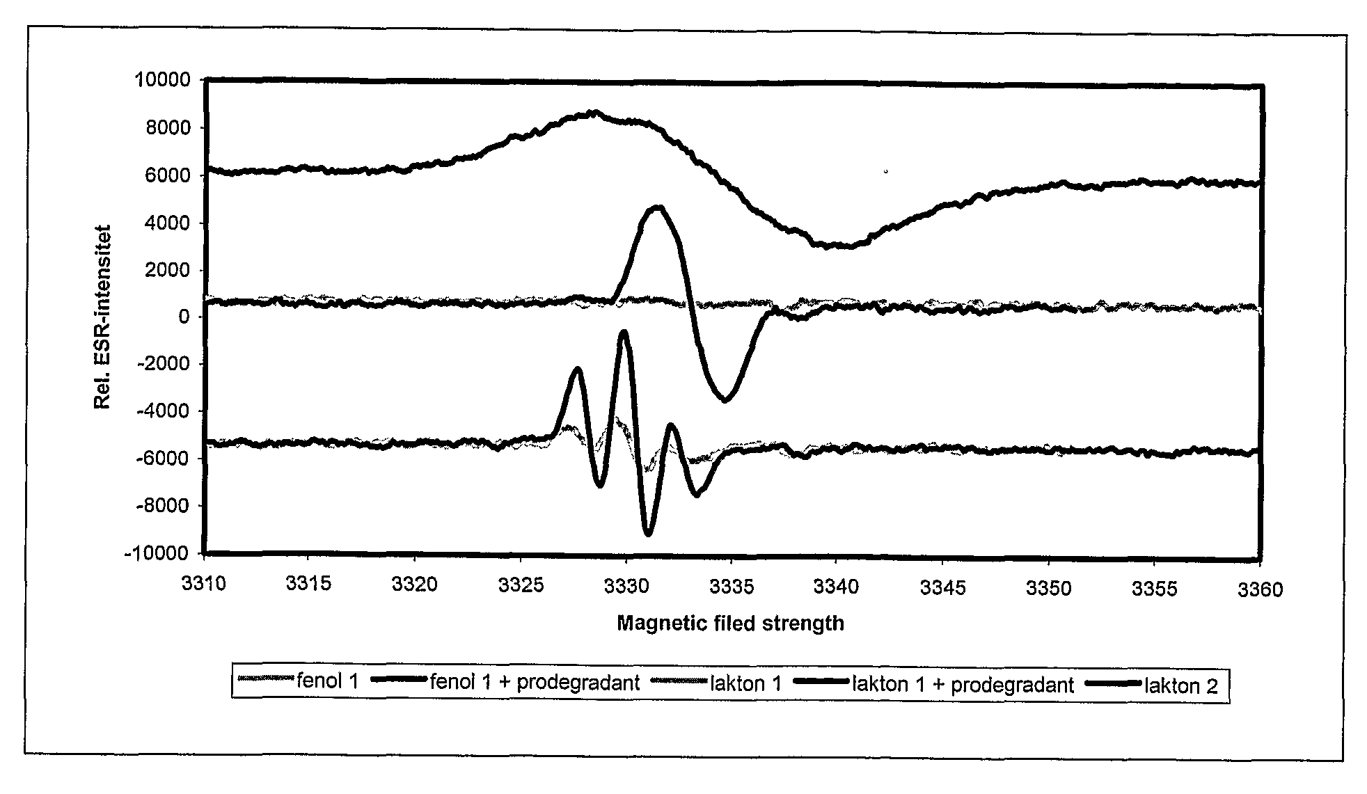 Thermoplastic Material With Adjustable Useful Lifetime, Method For Their Manufacture And Products Thereof