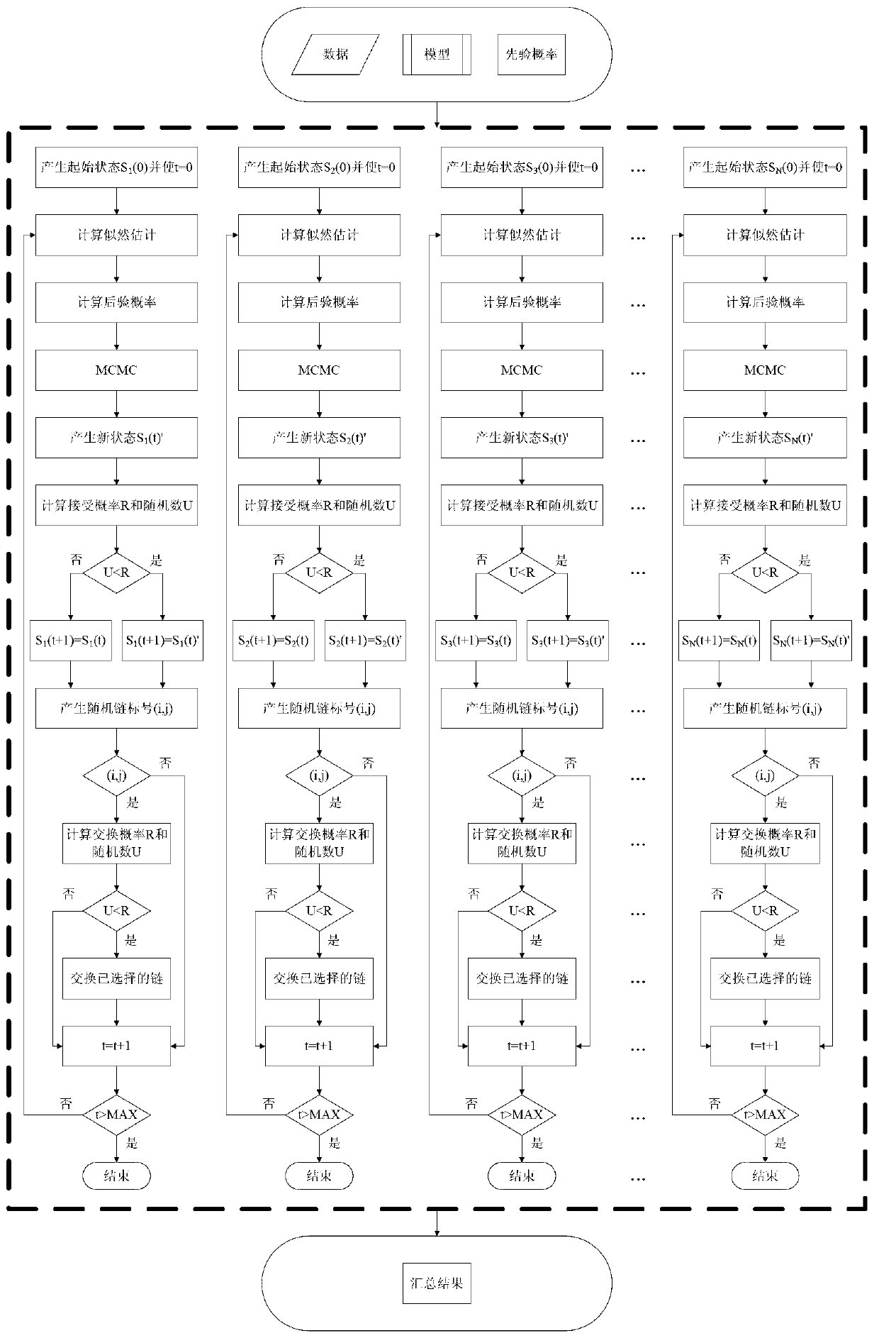 Markov chain Monte Carlo (MCMC)-based parallel sorting method