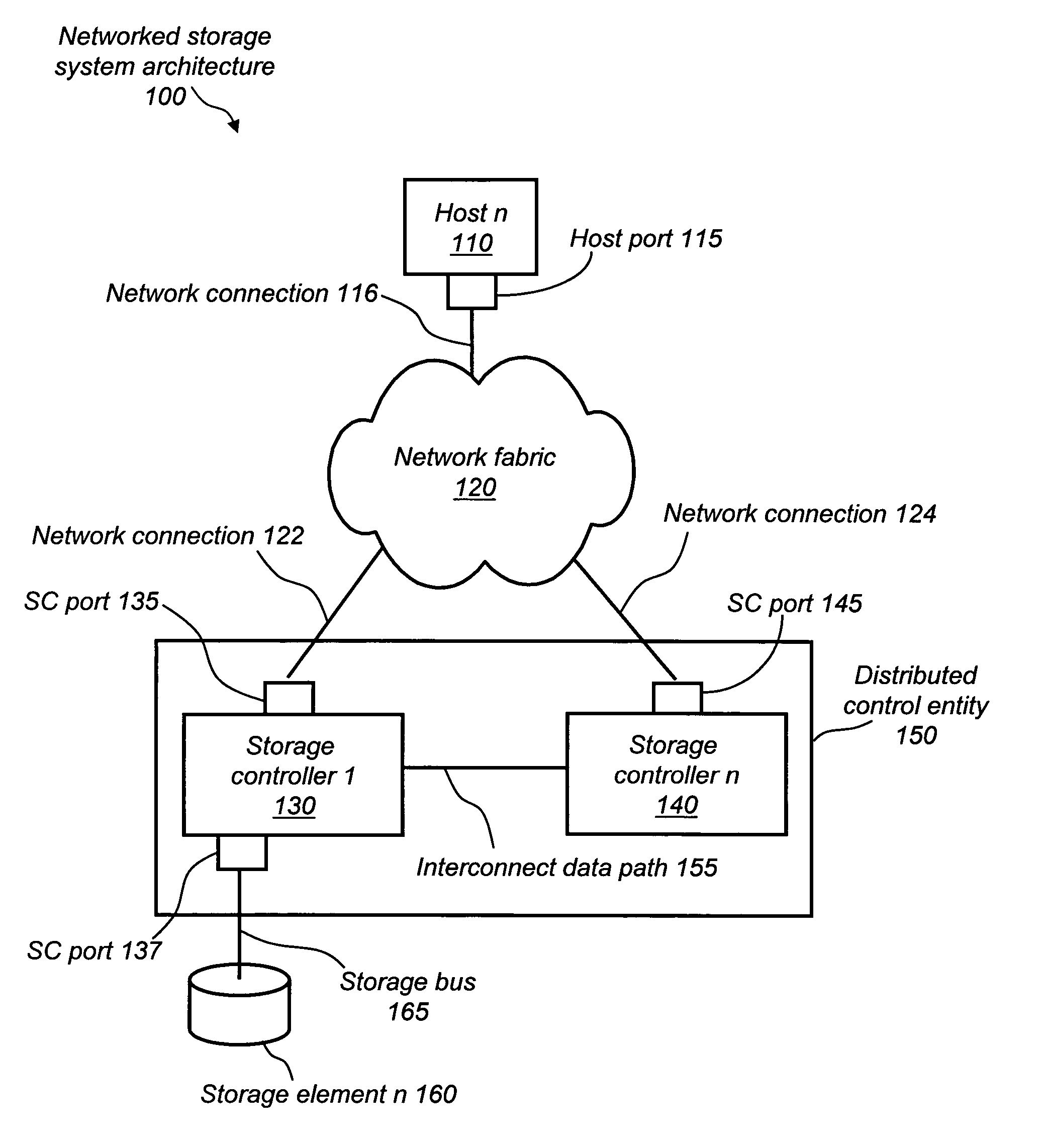 Optimized port selection for command completion in a multi-ported storage controller system