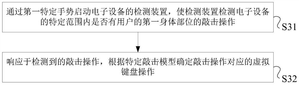 A processing method and electronic device