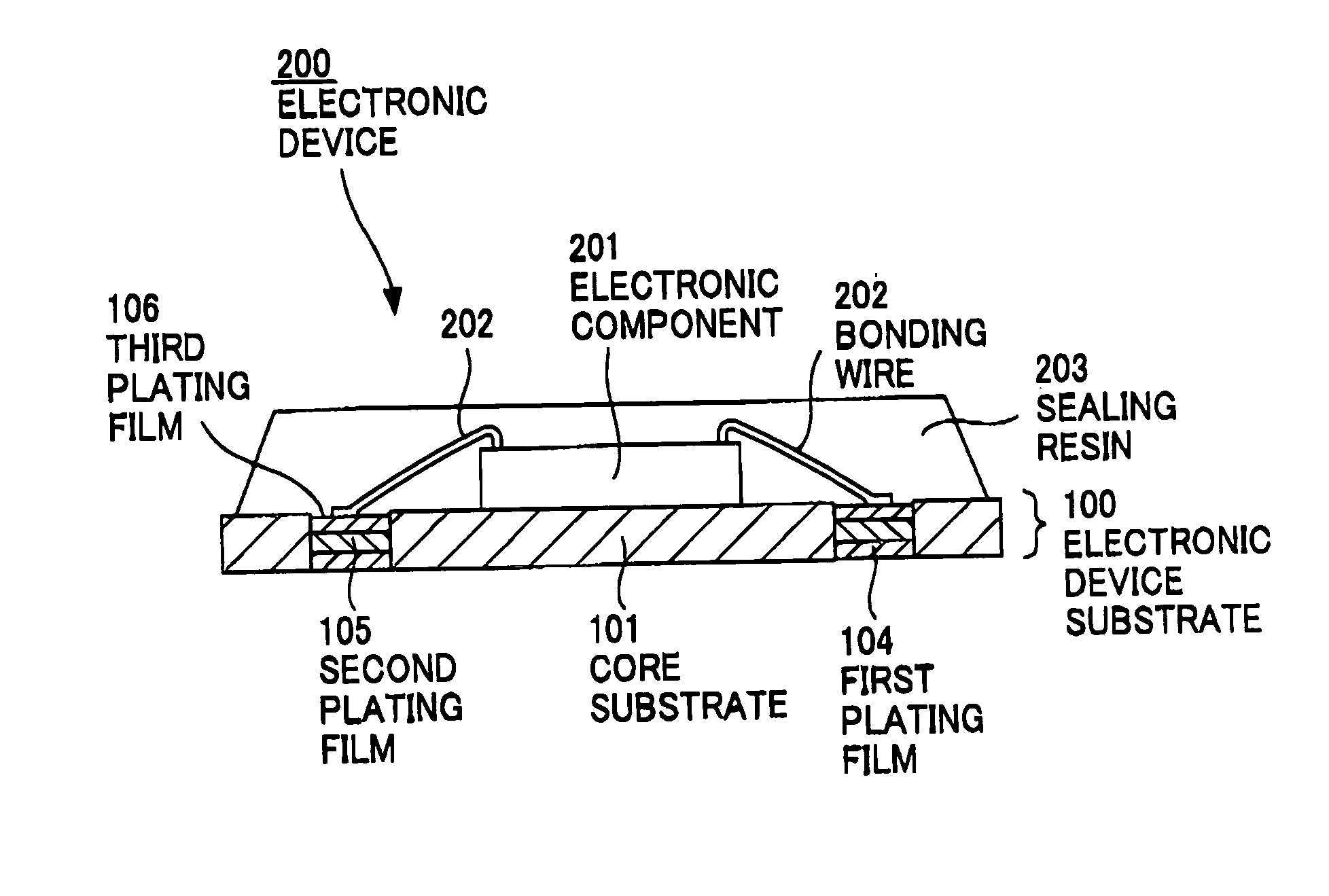 Electronic device substrate and its fabrication method, and electronic device and its fabrication method
