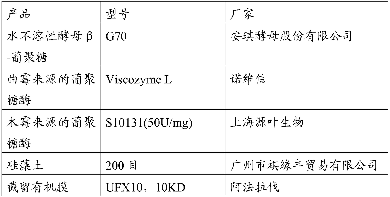 Water-soluble yeast beta-glucan as well as preparation method and application thereof