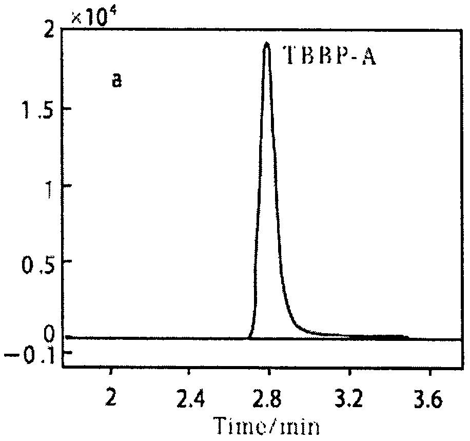 Method for detecting content of tetrabromobisphenol A, decabromodiphenyl ether and hexabromocyclododecane brominated flame retardants in aquatic product
