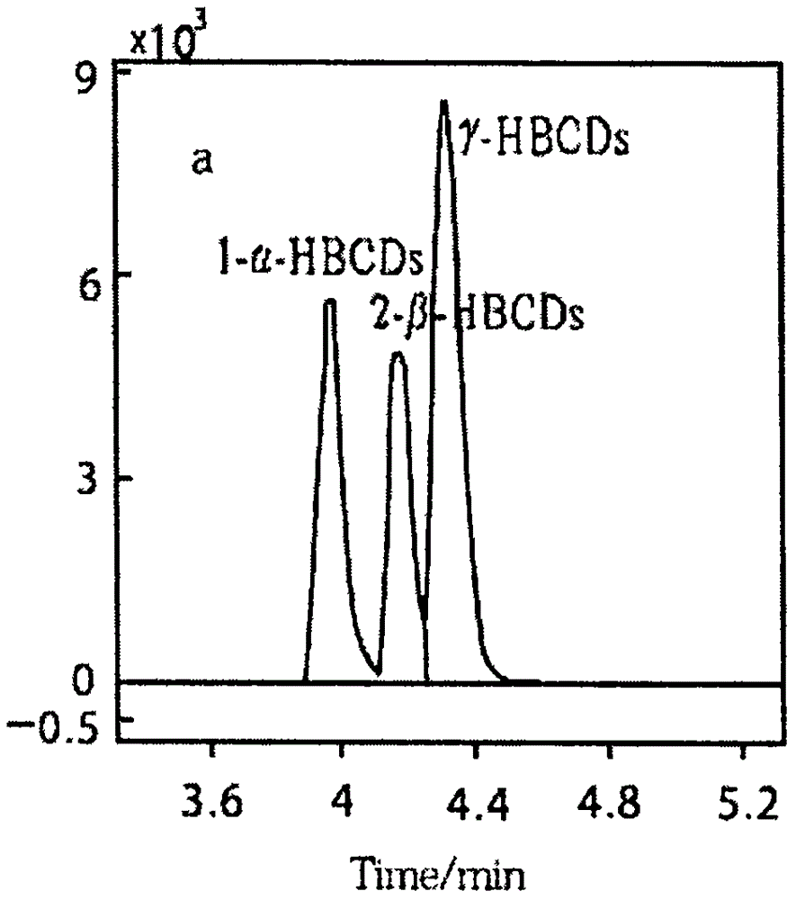 Method for detecting content of tetrabromobisphenol A, decabromodiphenyl ether and hexabromocyclododecane brominated flame retardants in aquatic product