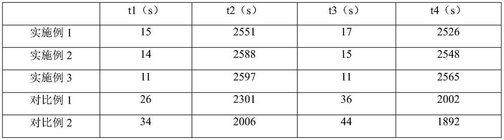 Graphene hot compress material for eye massager and preparation method of graphene hot compress material