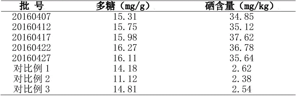 Lucid-ganoderma cultivation method for increasing ganoderan and selenium content