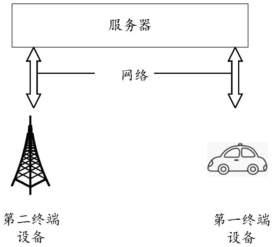 Positioning method, device and system