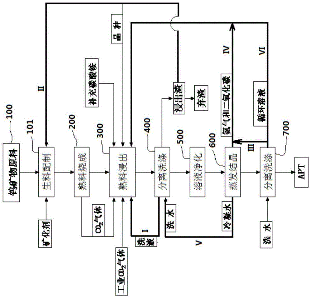 Tungsten mineral raw material metallurgical system with no pollution emission in the whole process