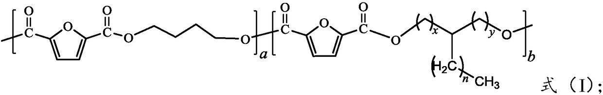 Poly-2,5-butanediol furadicarboxylic acid copolyester and preparation method thereof